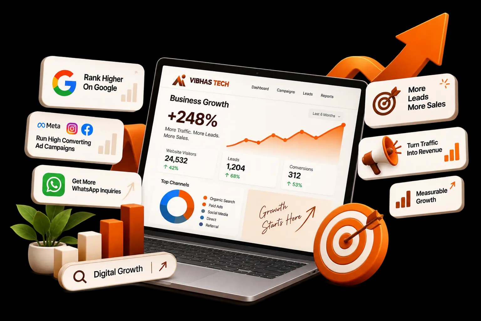 Digital Marketing Services Dashboard and Growth Metrics