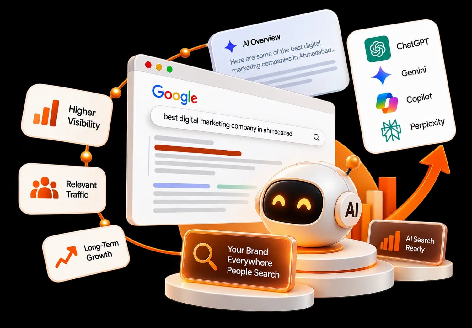 AI SEO - Google, ChatGPT, Gemini, Perplexity Search Optimization