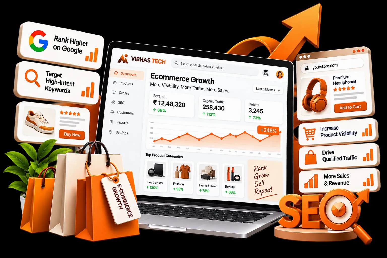 Ecommerce SEO Services Dashboard and Growth Metrics