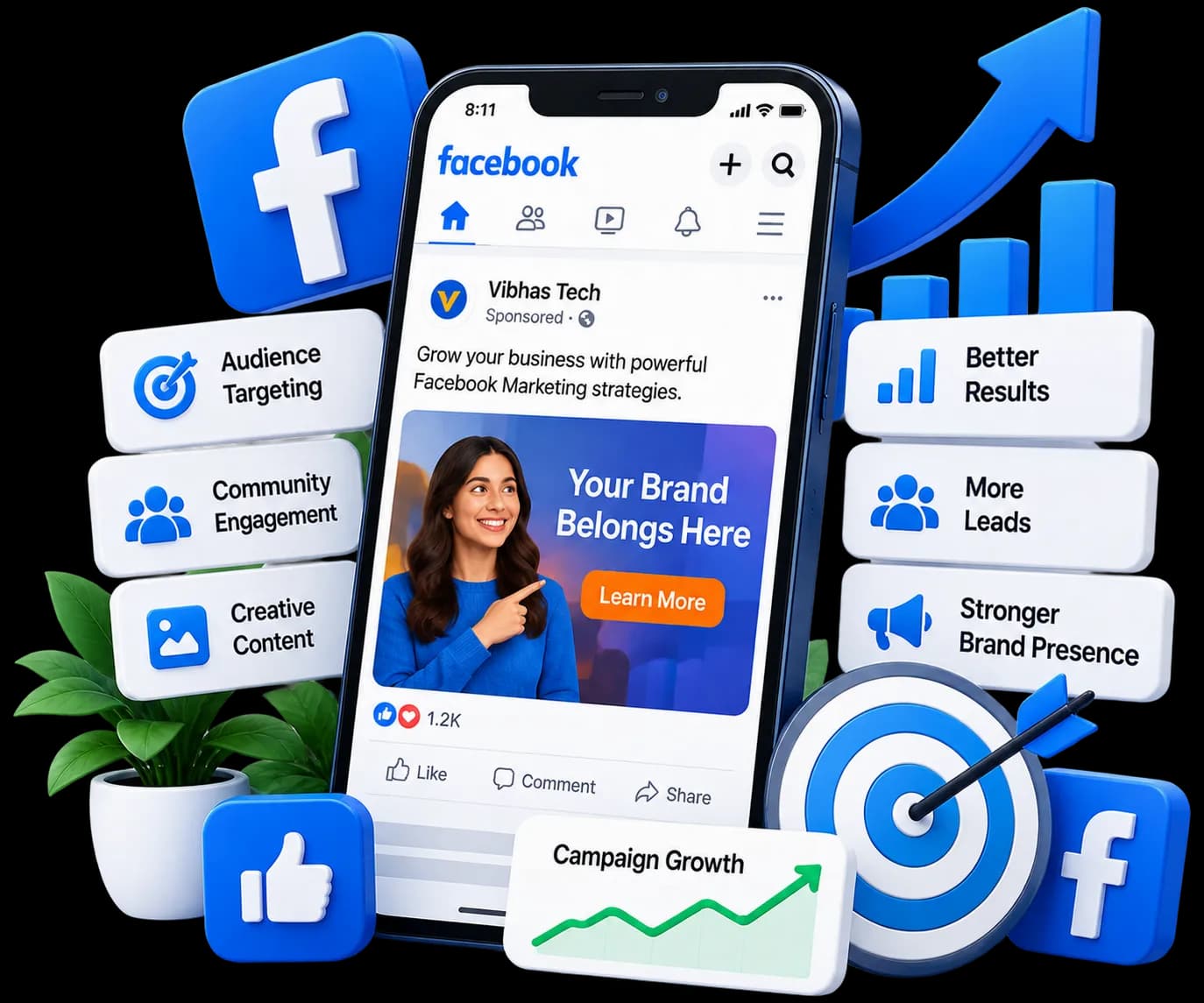 Facebook Marketing - Build a Stronger Brand Presence with Facebook Marketing
