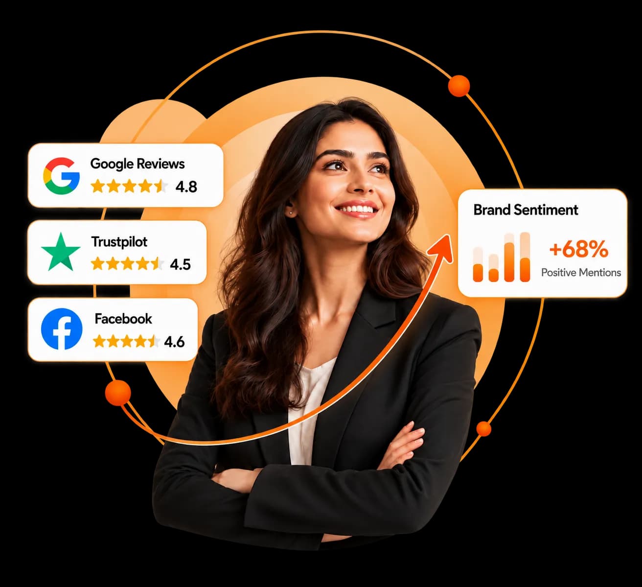 Online Reputation Management Services in Ahmedabad