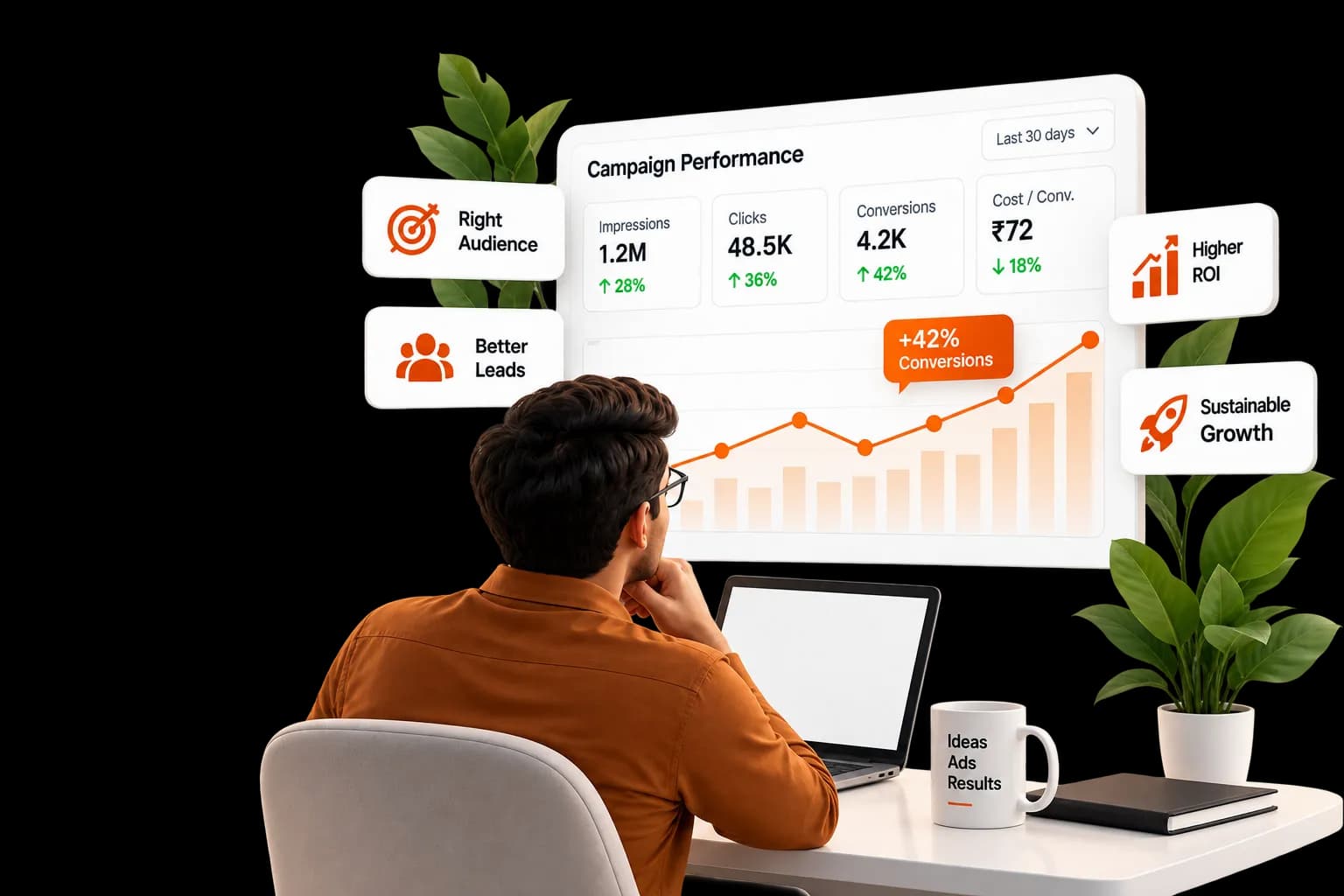 Performance Marketing - Grow Your Business with Performance Marketing Built Around Results