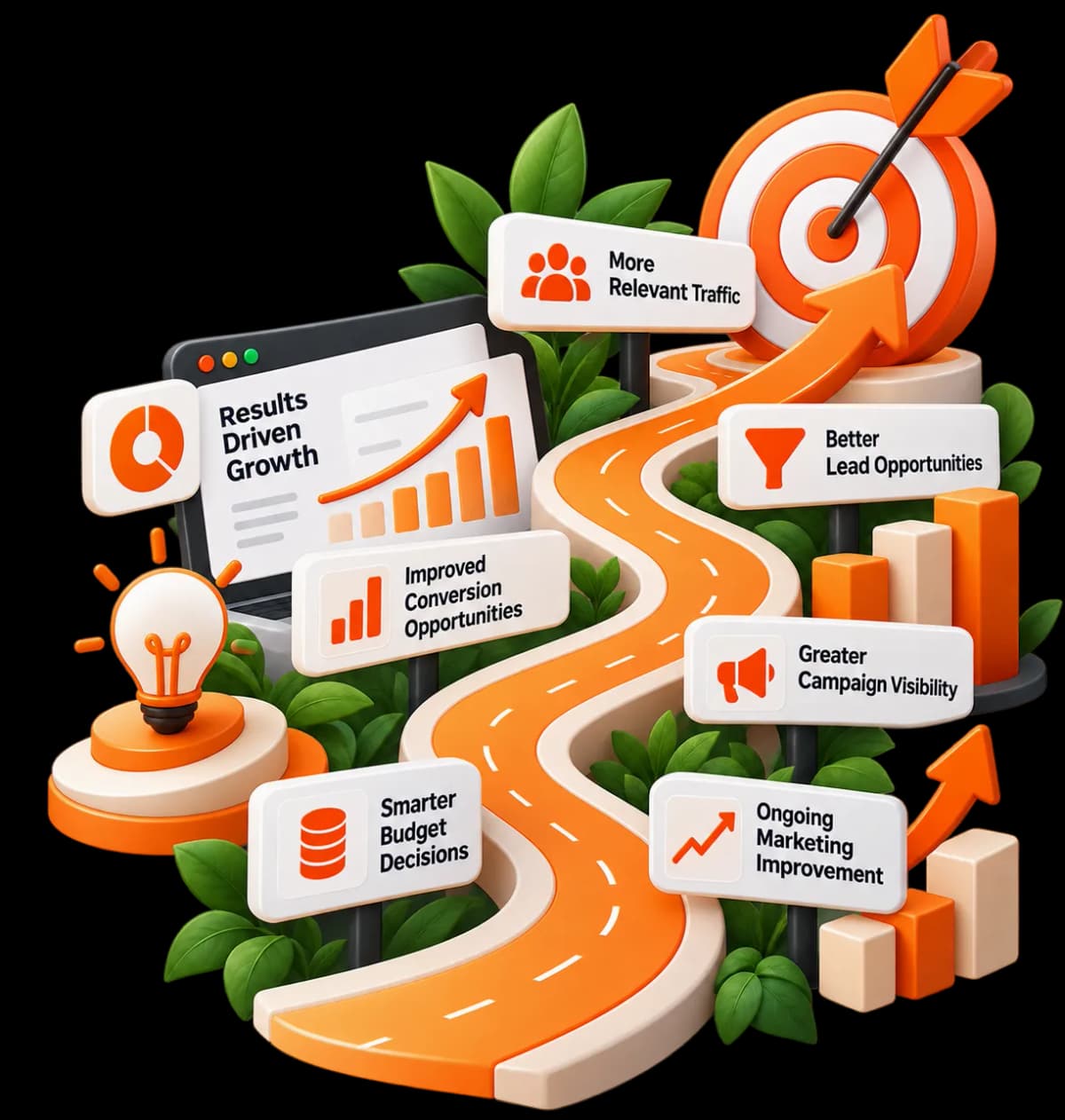 What Performance Marketing Can Help Your Business Achieve