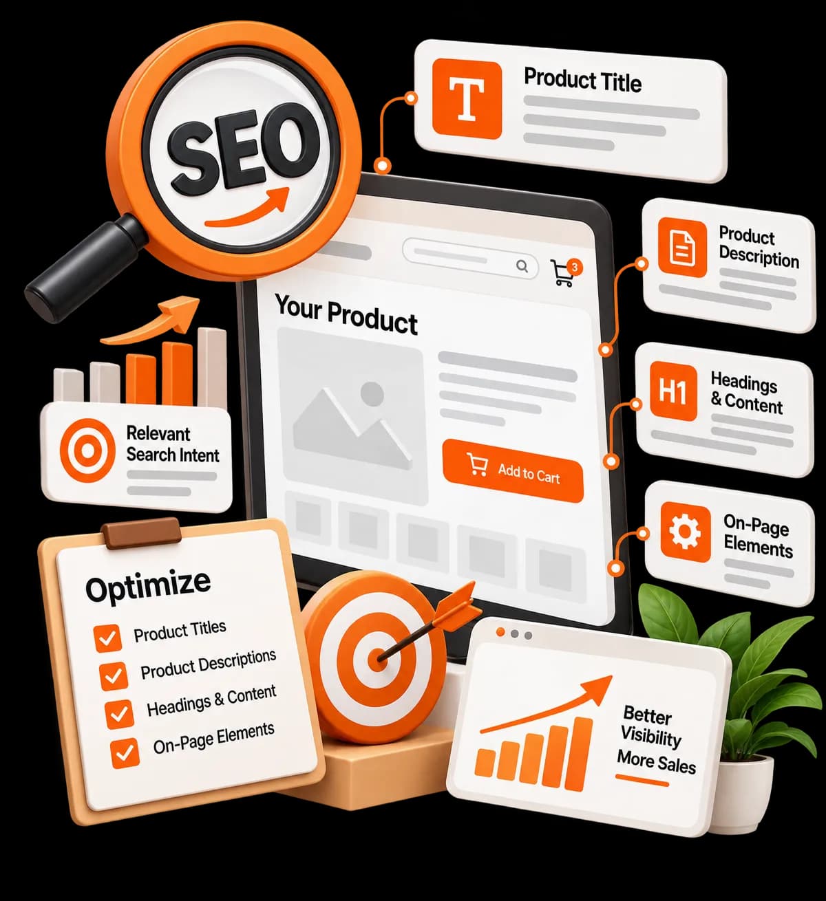 Local SEO Services Built Around Your Business Location