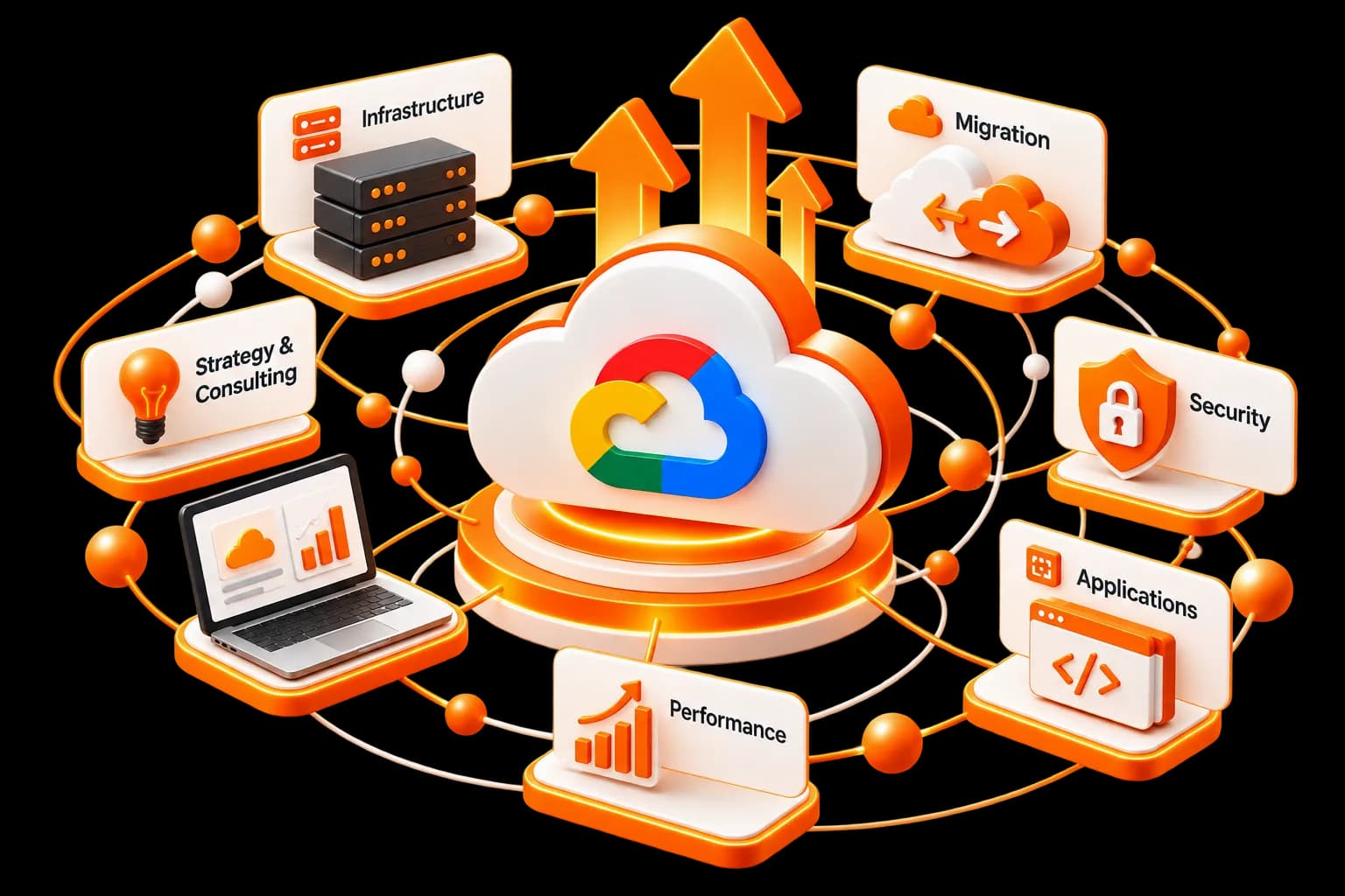 Cloud Consulting Services in Ahmedabad
