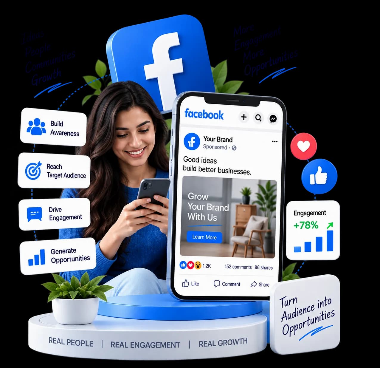 Why Facebook Marketing - Reach the Right Audience Where They Spend Time Online