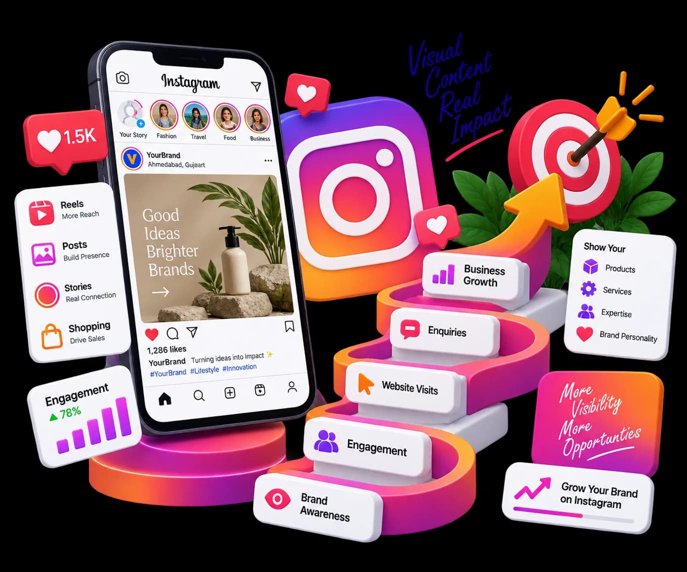 Why Instagram Marketing - Make Your Brand More Visible Through Visual Content